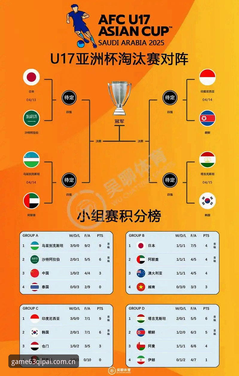 棋牌指尖博弈 U17世界杯抽签结果解析,中国足球新希望前瞻