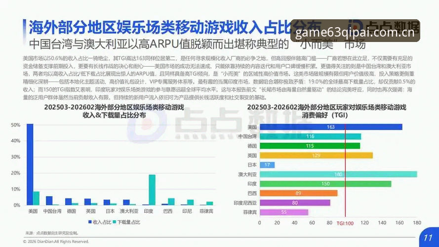 63棋牌官网趋势解读：手机棋牌平台下载与使用全流程深度分析